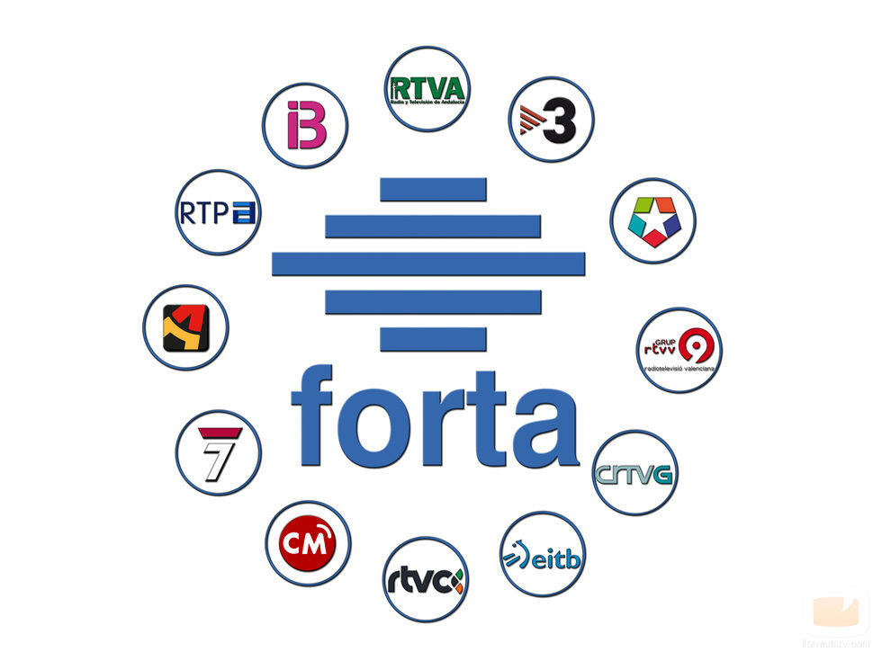 Imagen de la FORTA con sus entidades asociadas