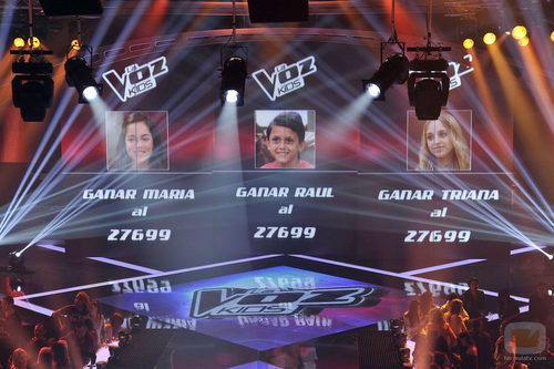 Las votaciones de 'La voz kids'