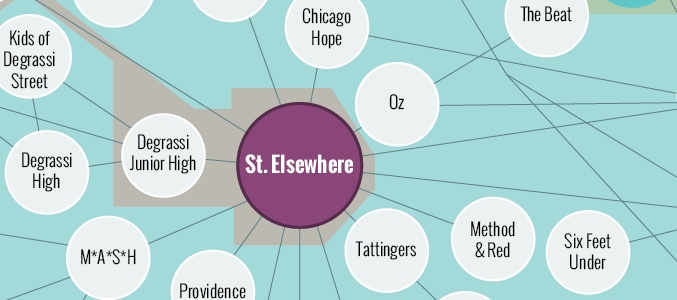 La prueba de que todas las series parten de un mismo universo