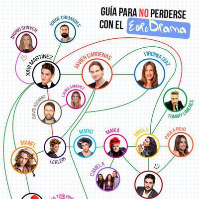 Guía para no perderte en el eurodrama de 'Objetivo Eurovisión'