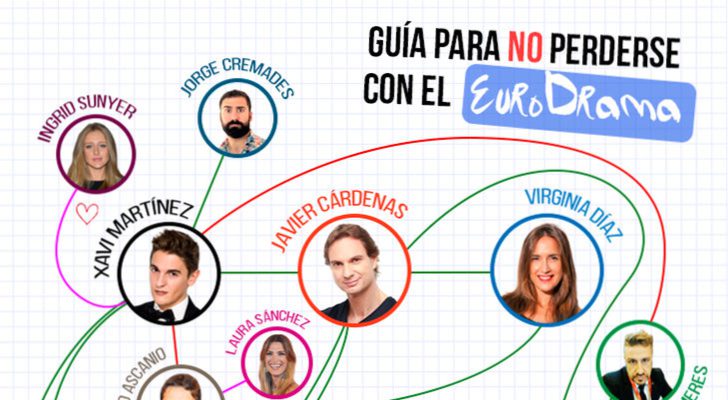 Guía para no perderte en el eurodrama de 'Objetivo Eurovisión'