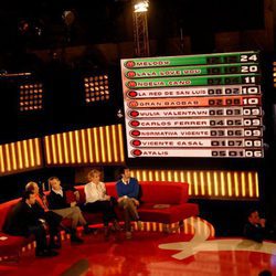 Resultados primera gala de 'Eurovisión 09: El retorno'