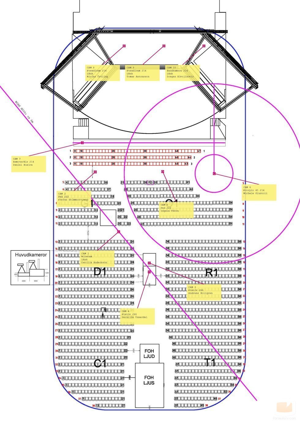 Diseño técnico del escenario del Melodifestivalen 2020