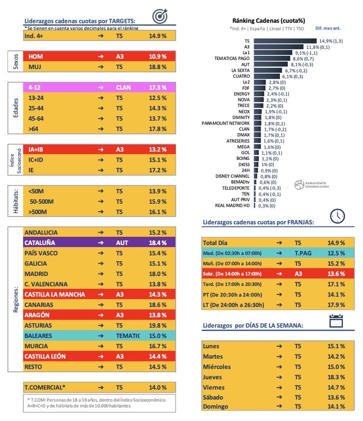 Ránking cadenas y liderazgos