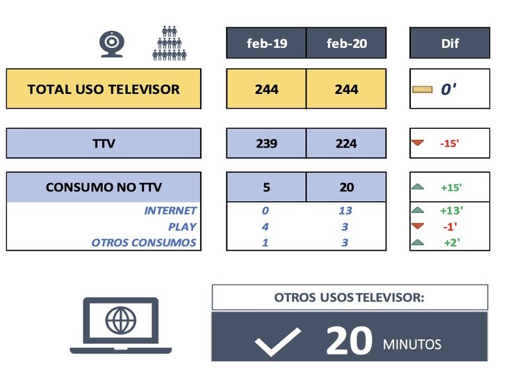 Total uso televisor