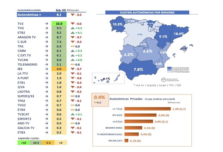 Cadenas autonómicas