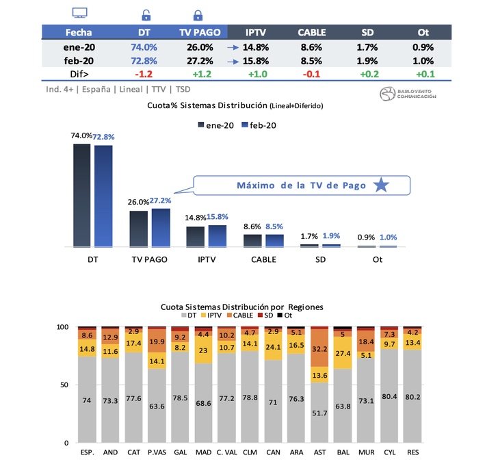 Sistemas de distribución