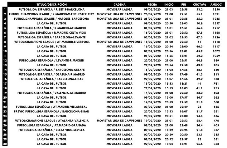 Emisiones más vista en cadenas de pago en febrero de 2020