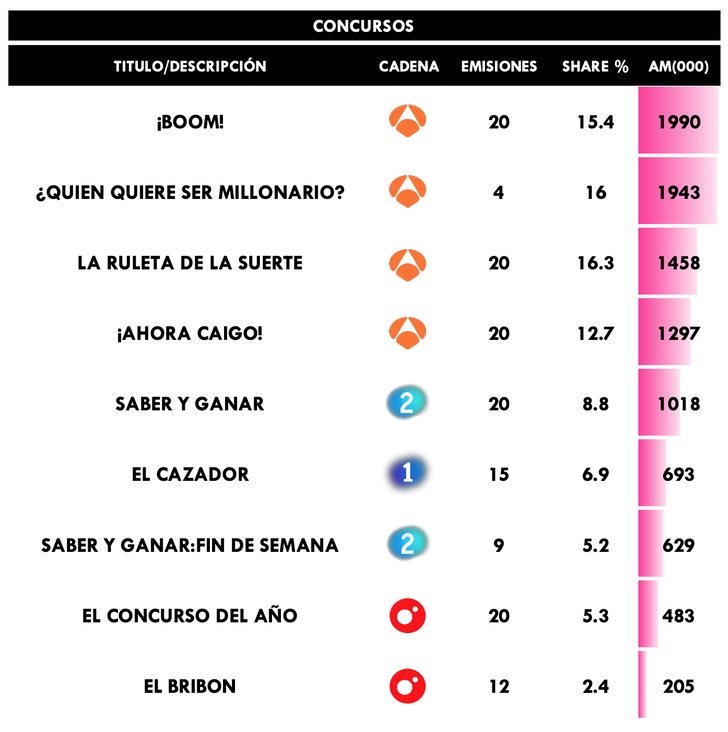Concursos más vistos en febrero de 2020