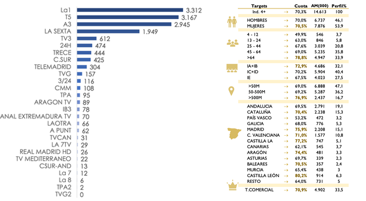 Informe audiencias discurso (fuente: Barlovento Comunicación)