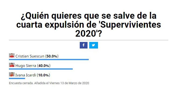 Resultados de la encuesta de FormulaTV