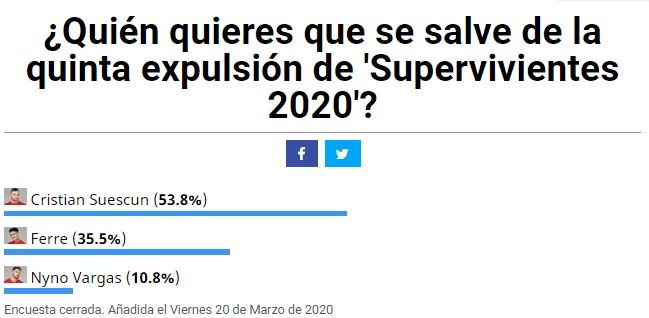 Resultados de la encuesta de usuarios de FormulaTV