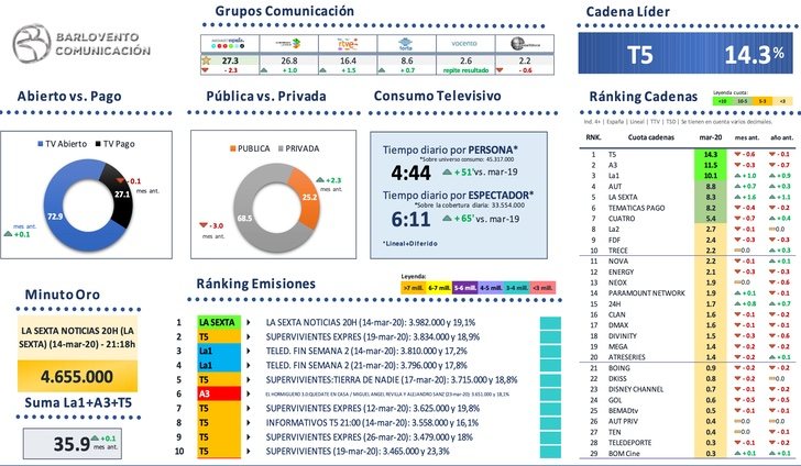 Grupos de comunicación