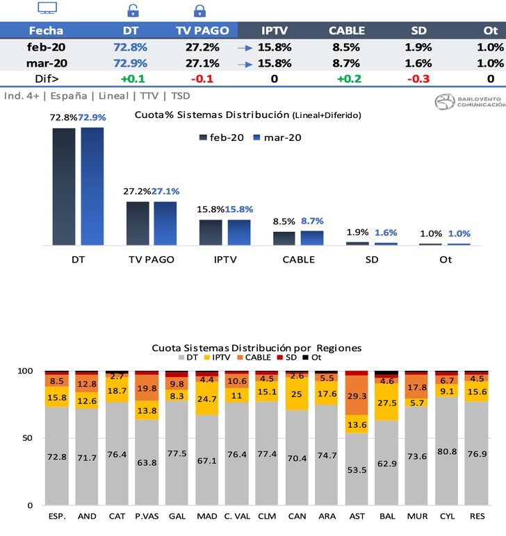 Sistemas de distribución
