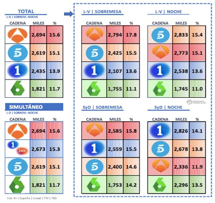Análisis audiencias informativos de marzo 2020