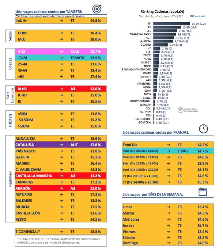 Ránking cadenas y liderazgos