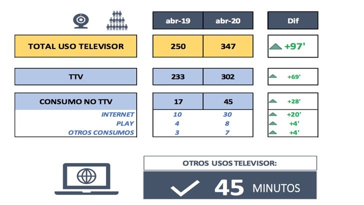 Total uso del televisor