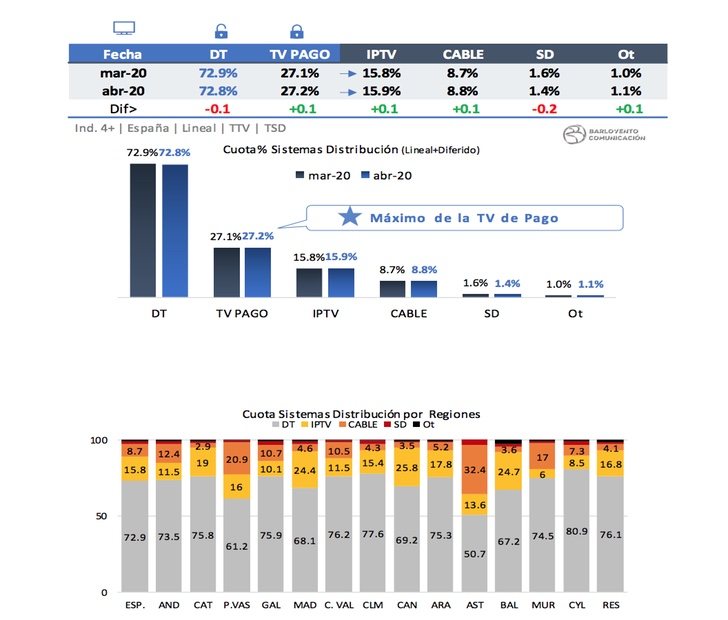 Sistemas de distribución