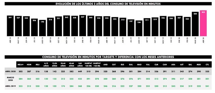 ¿Cuánto hemos visto la tele?
