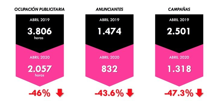 El descenso publicitario