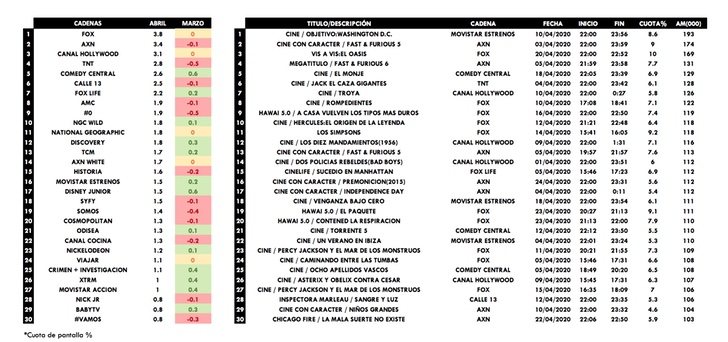 Cadenas de pago y emisión más vistas