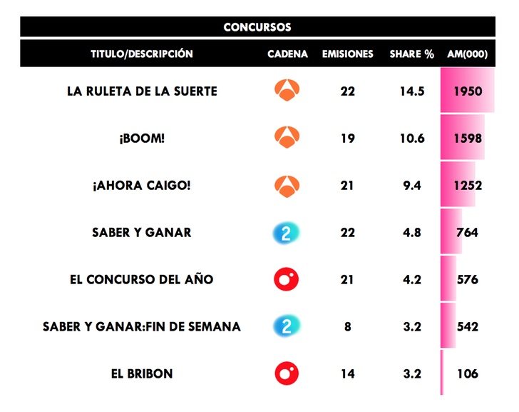 Concursos más vistos