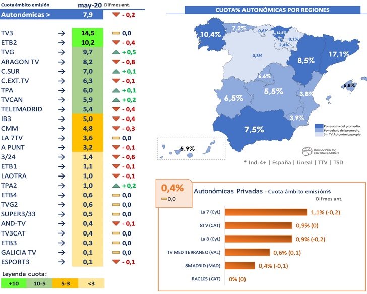 Cadenas autonómicas en mayo de 2020