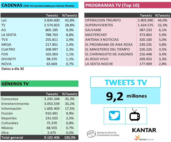 Apuntes de publicidad en mayo de 2020