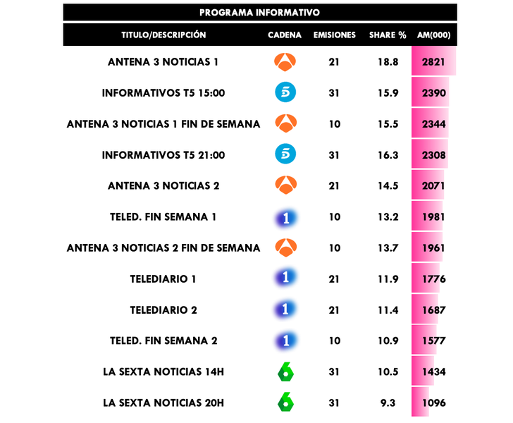 Informativos más vistosn