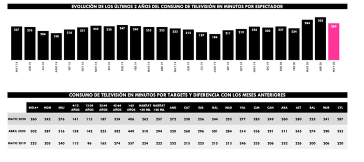Consumo de televisión