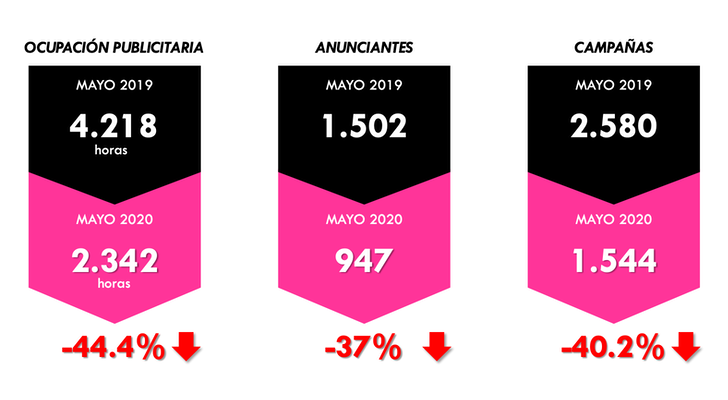 El descenso publicitario