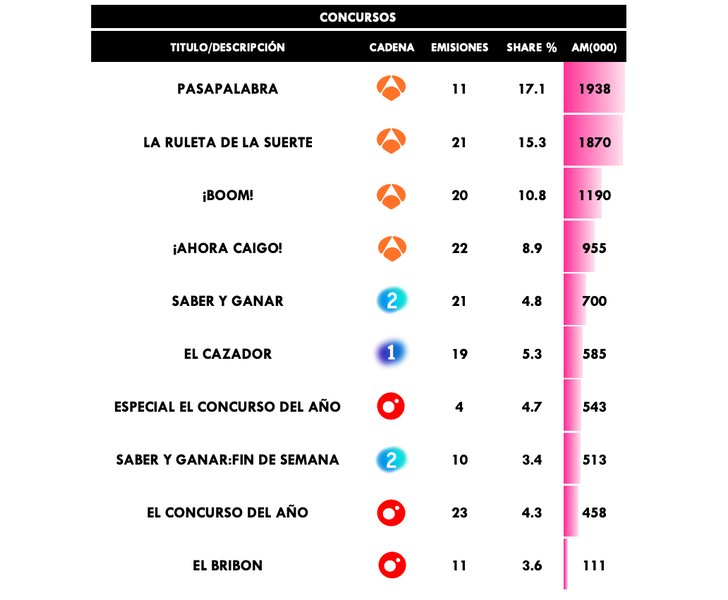 Concursos más vistos