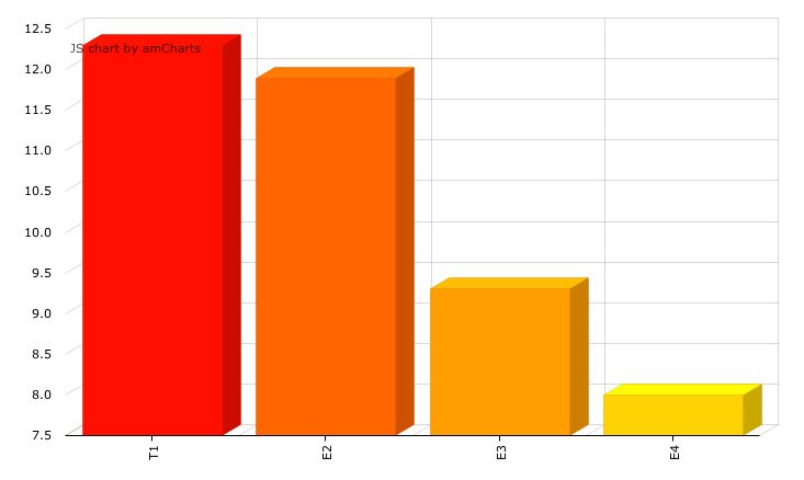 Los datos de audiencia por temporada