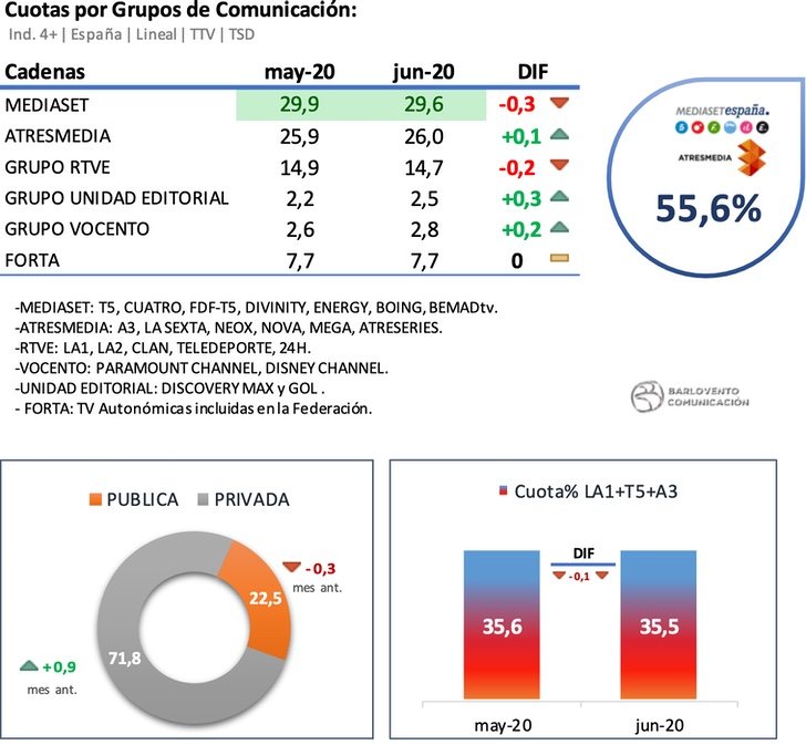 Grupos televisivos