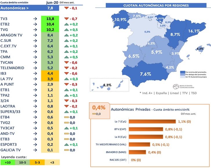 Audiencias autonómicas