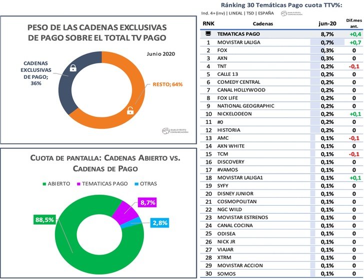 Temáticas de pago