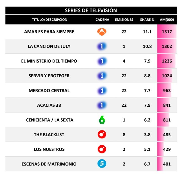 Series más vistas