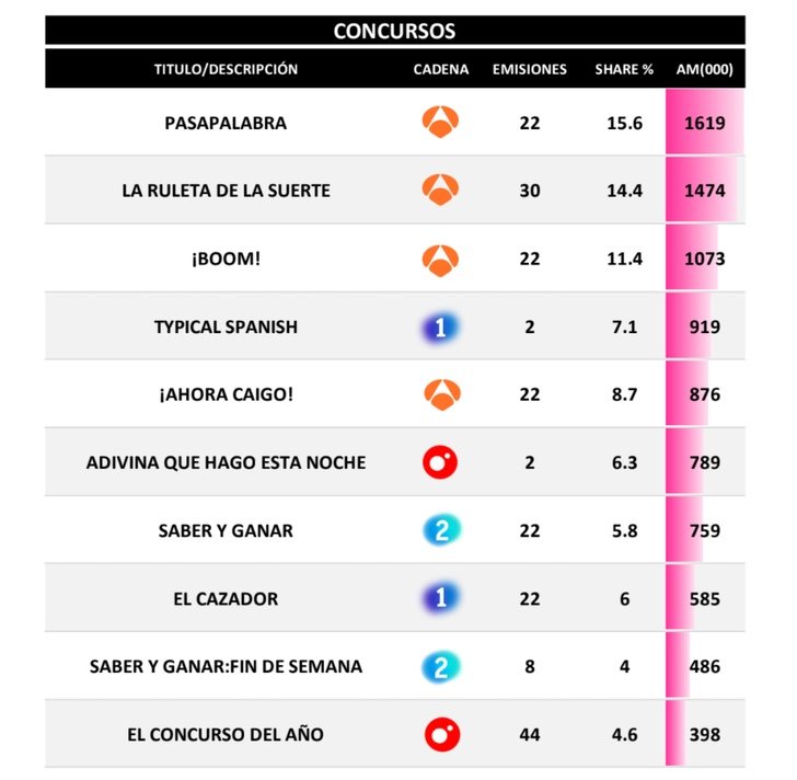 Concursos más vistos