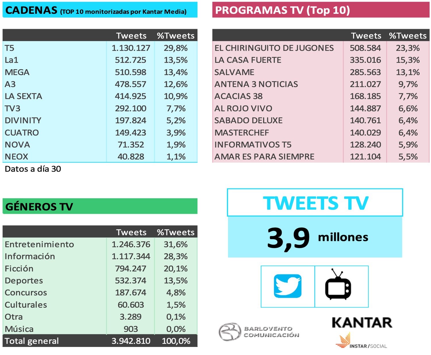 Audiencia social en julio de 2020