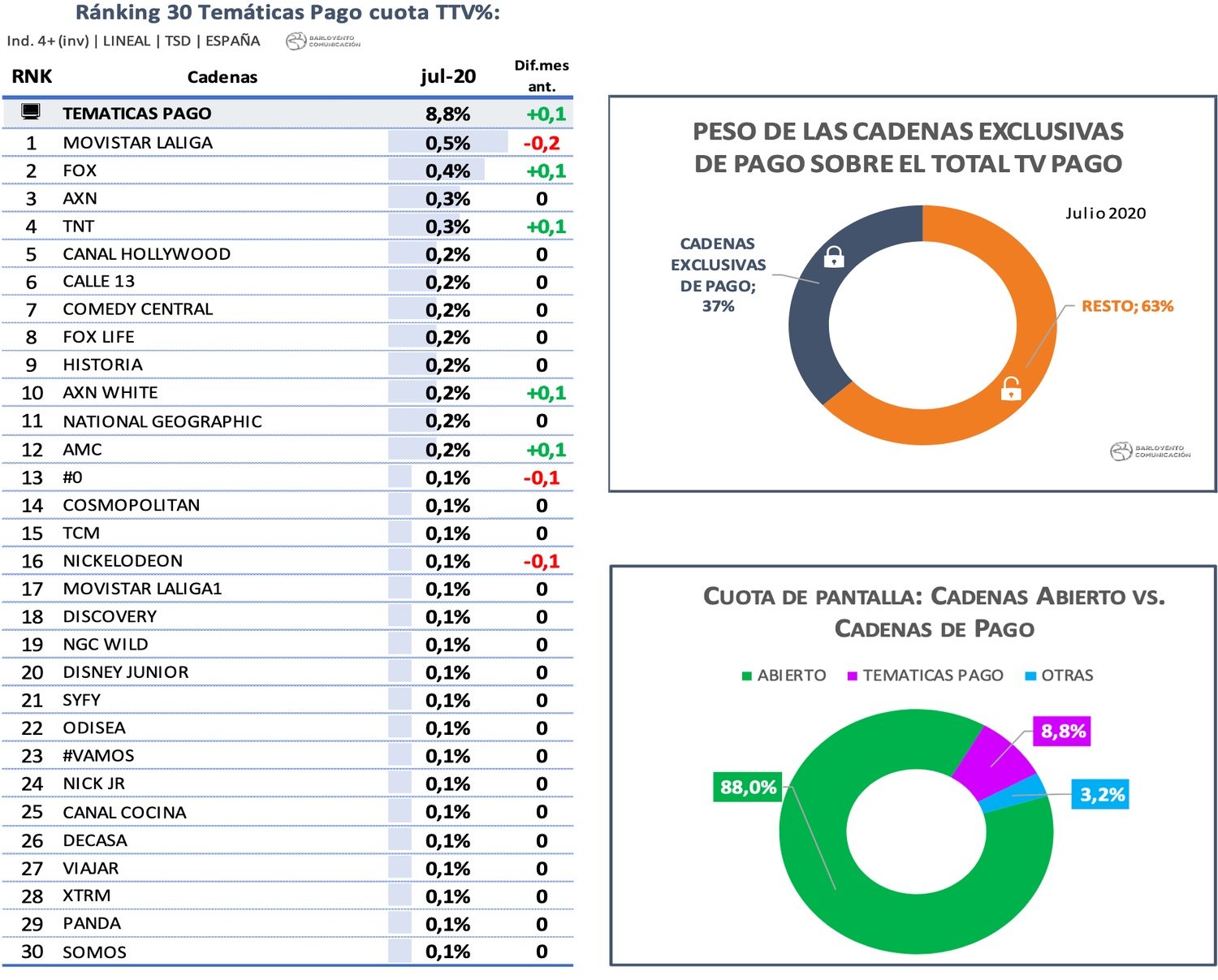 Temáticas de pago en julio de 2020