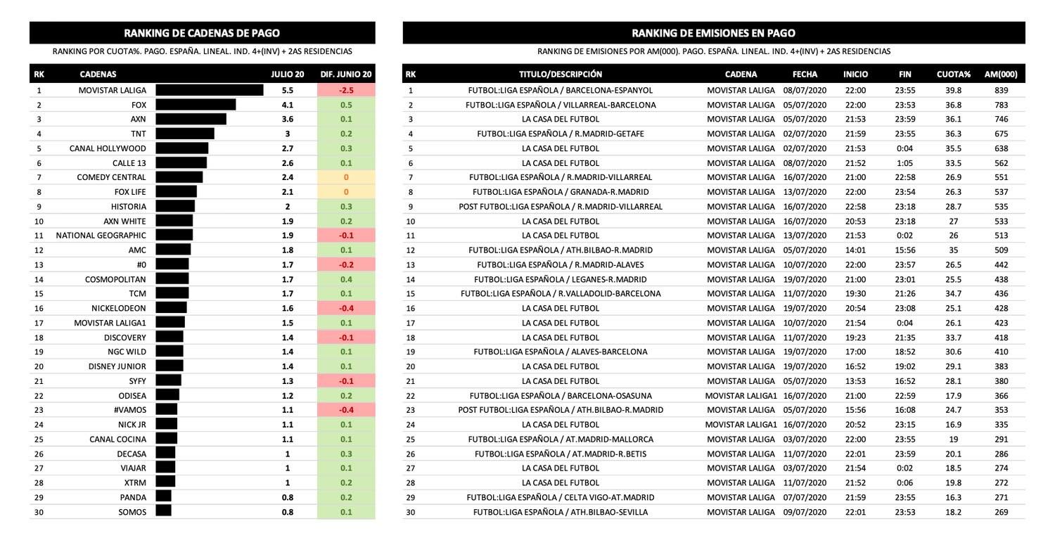 Cadenas de pago y emisión más vistas