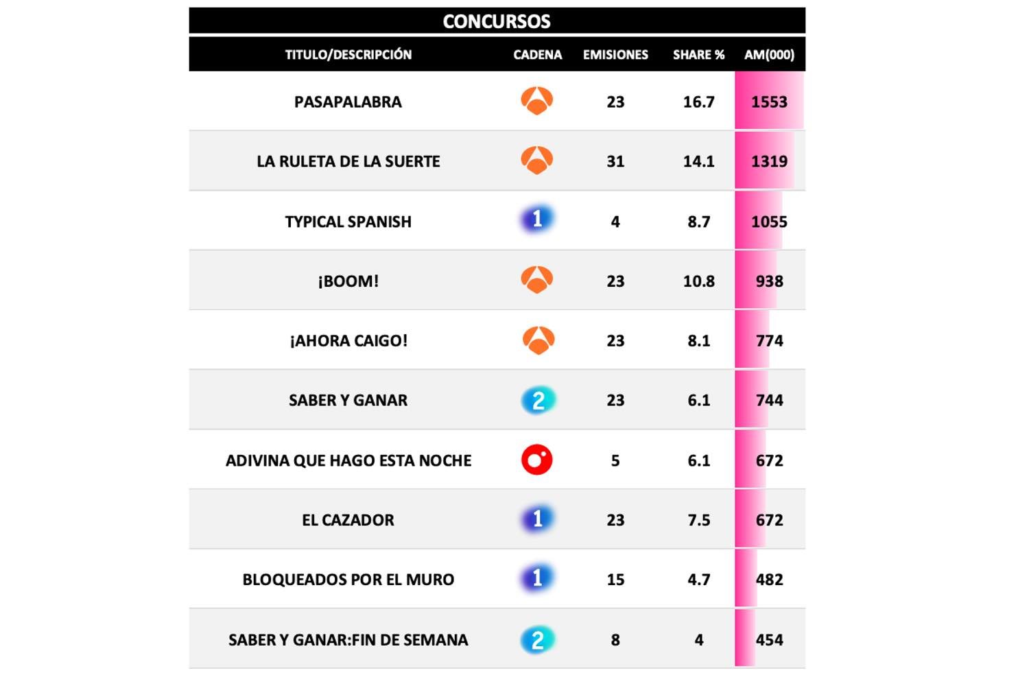 Concursos más vistos