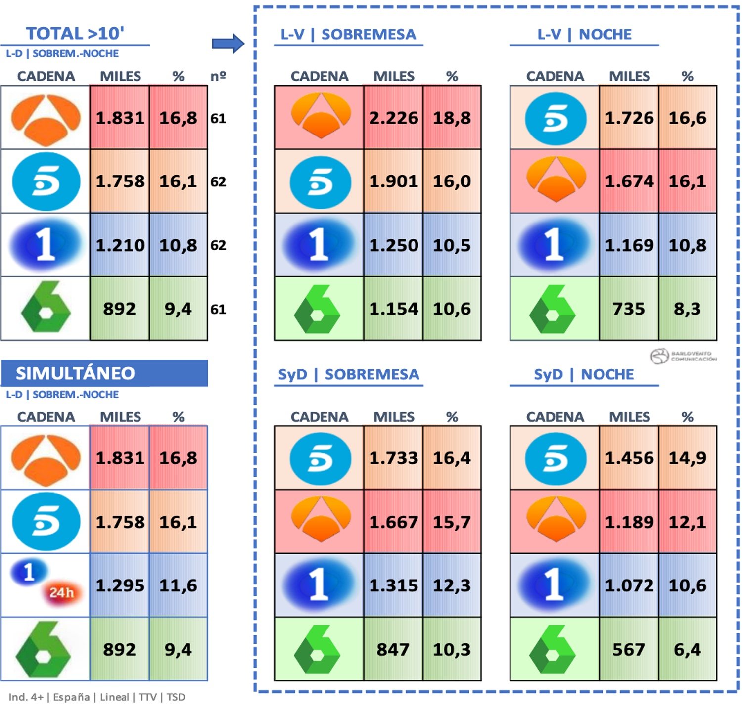 Informativos diarios de julio de 2020