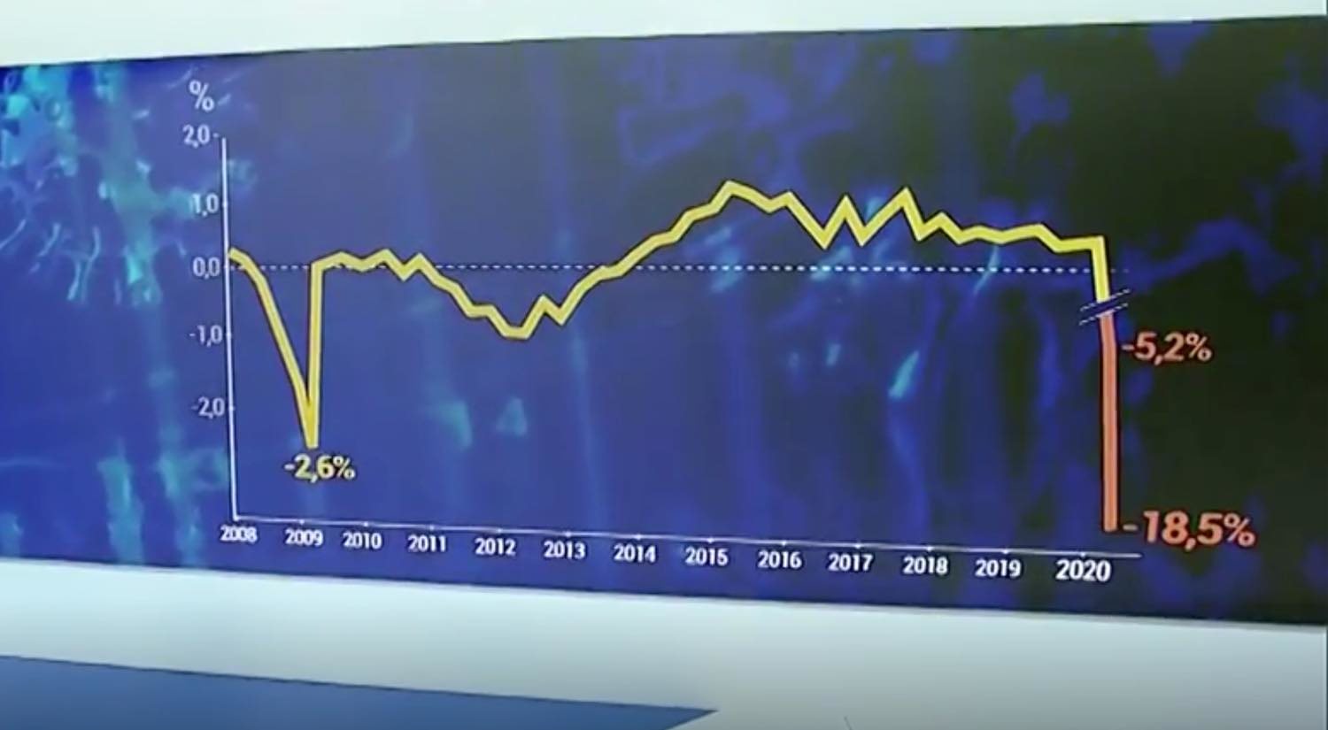 Gráfico emitido en el 'Telediario' que ha sido criticado 