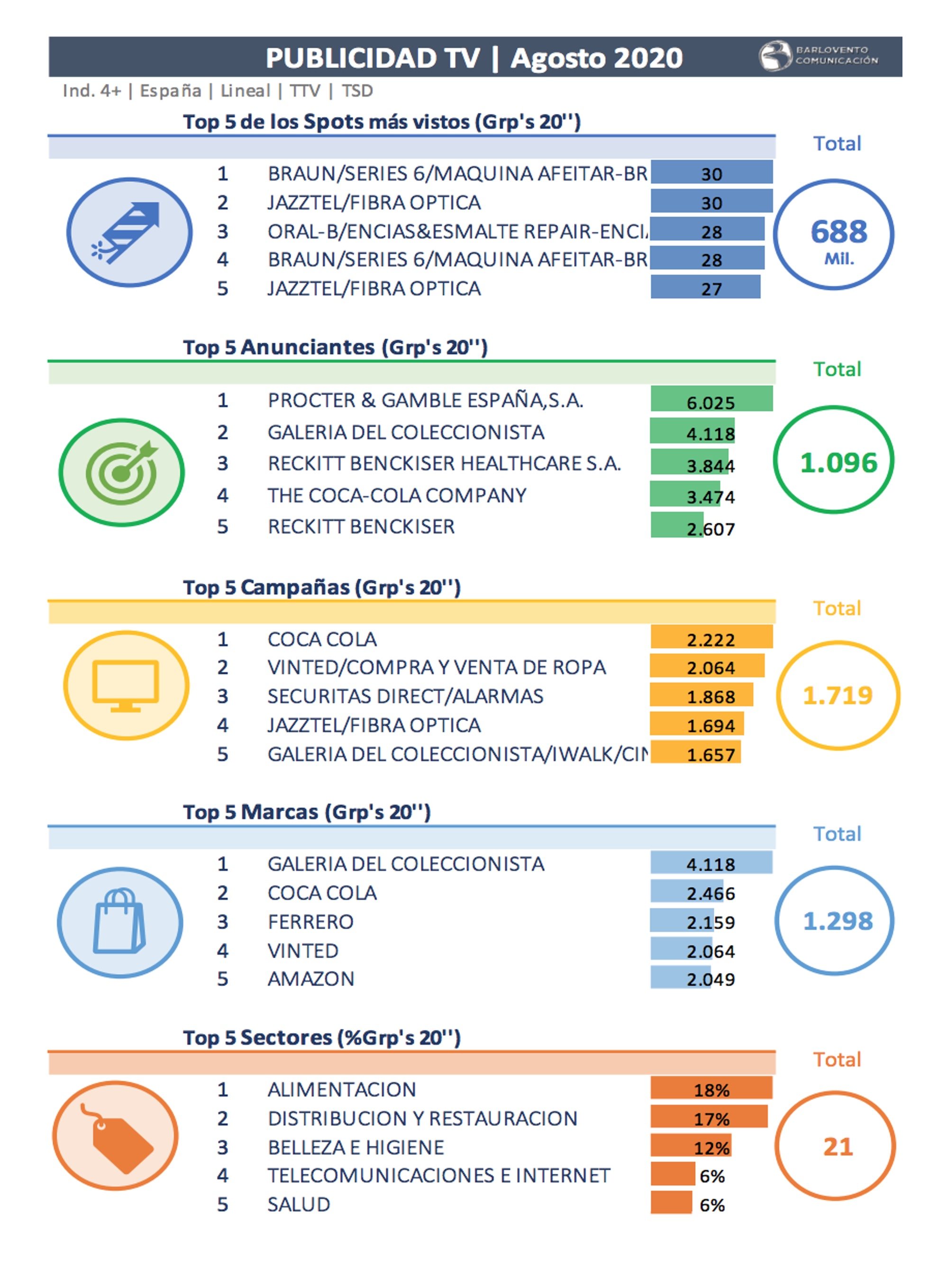 Apuntes de publicidad