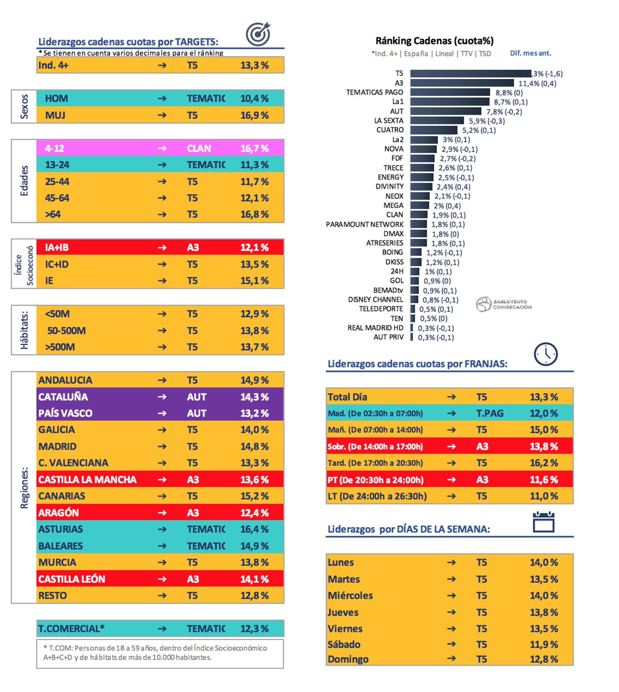 Ránking cadenas y liderazgos
