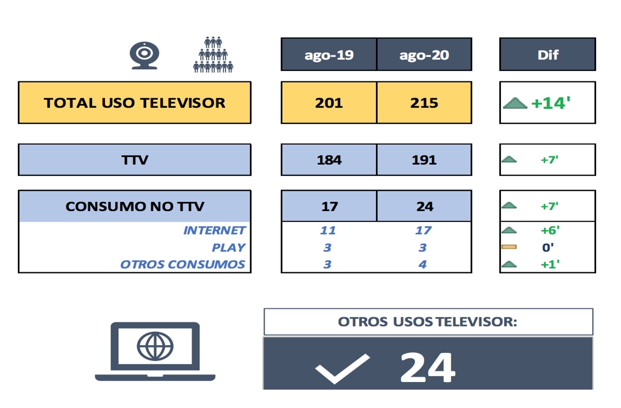 Otros usos del televisor