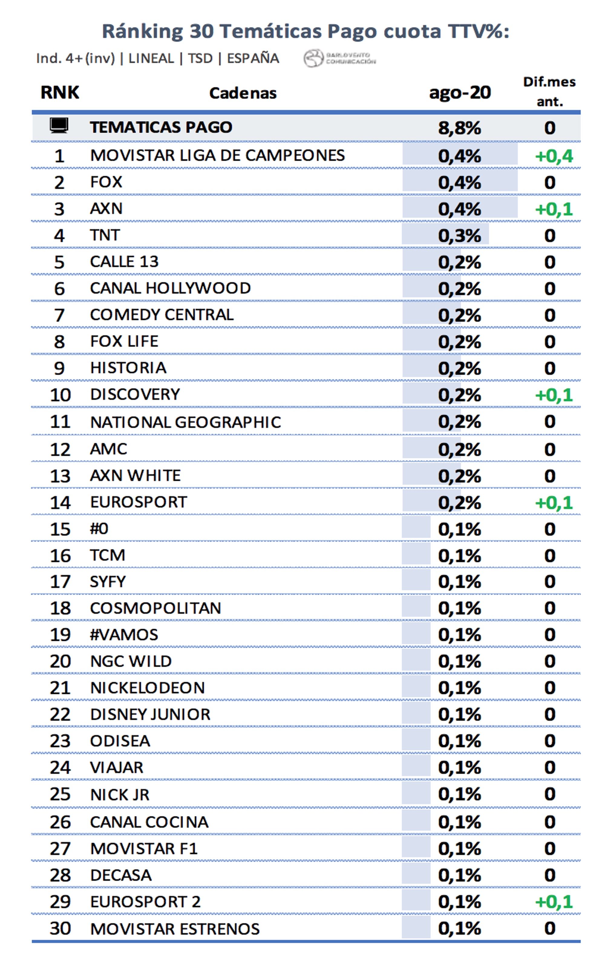 Emisiones Temáticas de pago