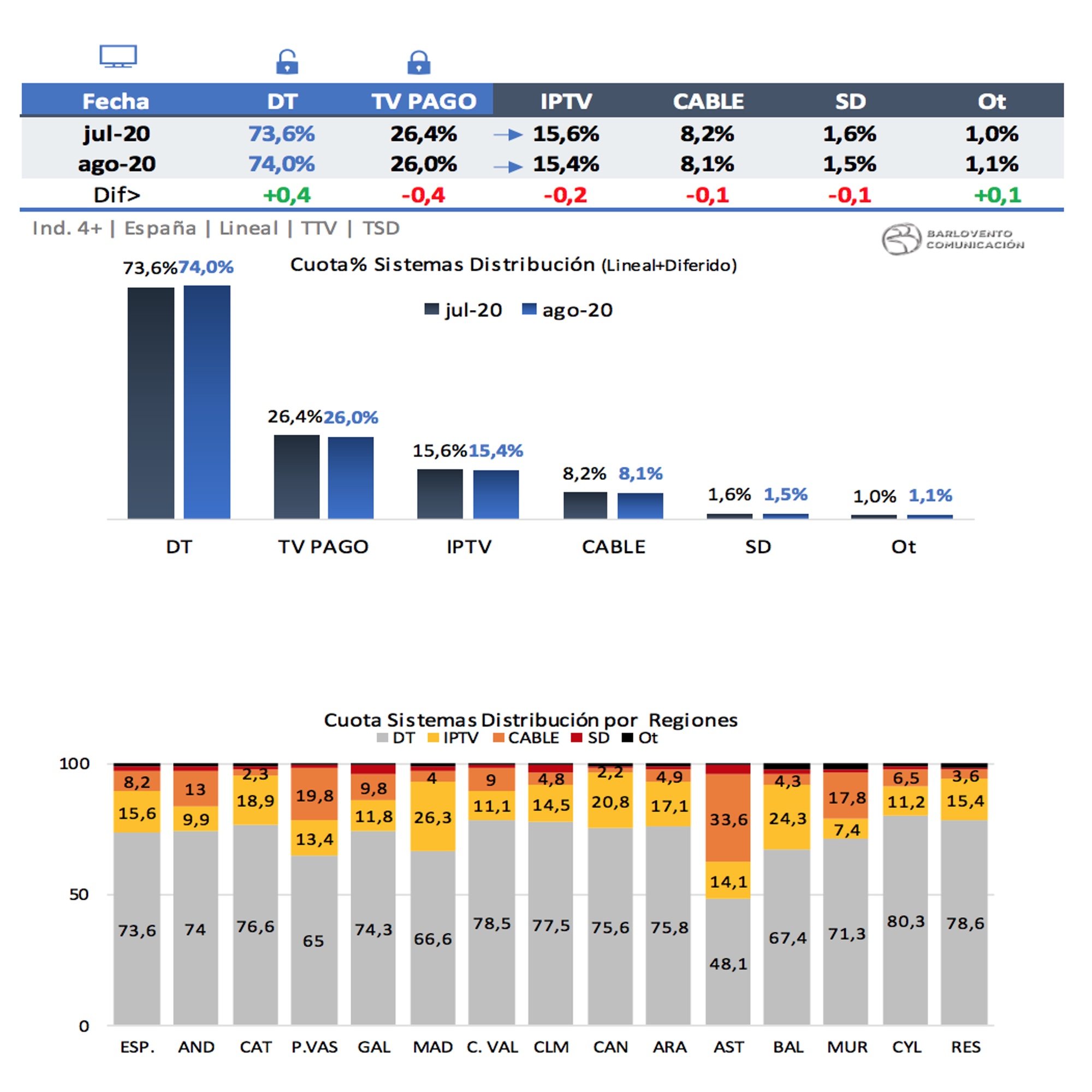 Sistemas de distribución