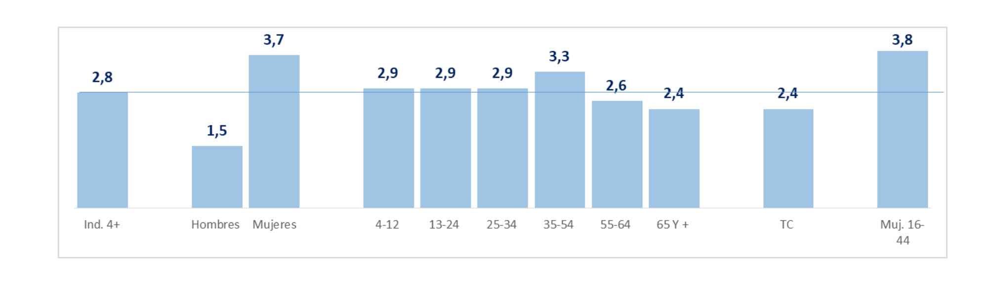 Así es la audiencia de &#39;Habitación 309&#39;